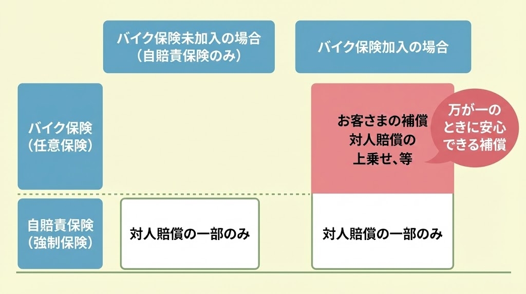 メリット
