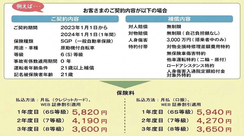 保険料例