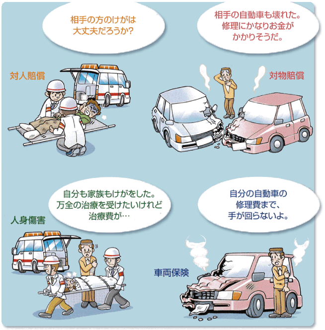 事故の対応図