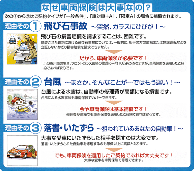 なぜ車両保険は大事なのか?