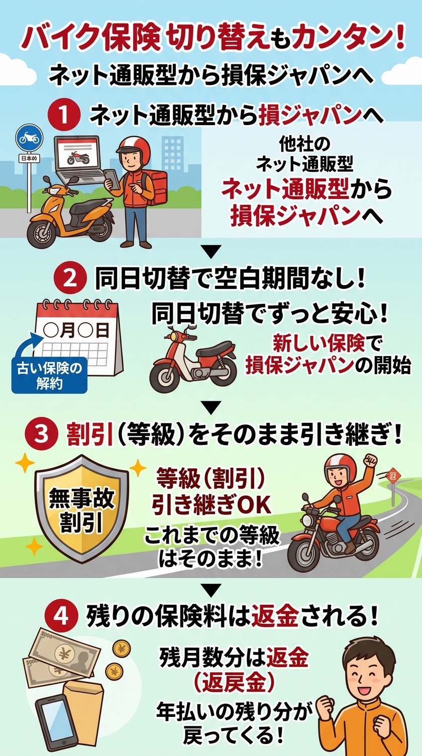 事業用バイク保険への切り替えと注意点について