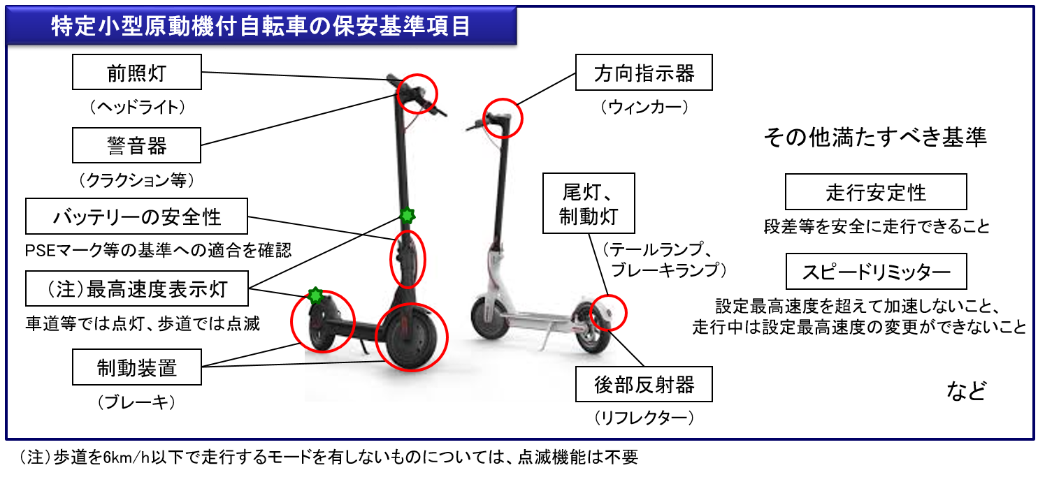 電動キックボードの道路運送車両の保安基準